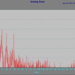 真空烘烤实验室